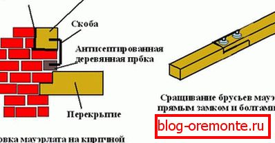 Закрепване на марулат