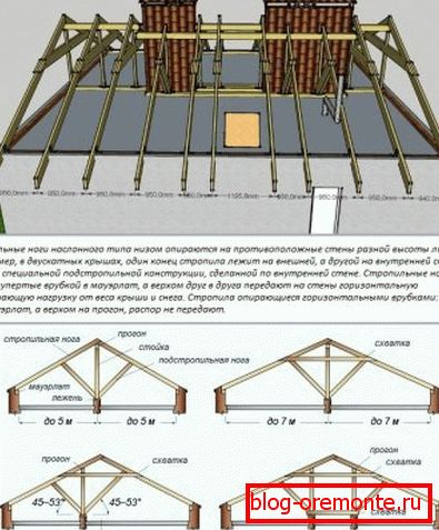 Припокриващи се греди