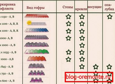 Сфери на употреба proflista