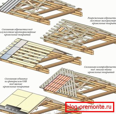 видове обрешетки