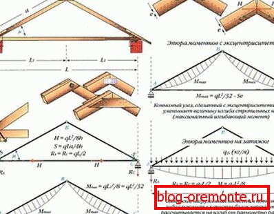 Обикновена арка с три врати