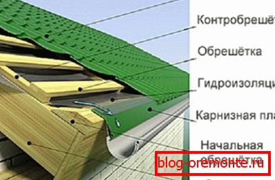 Устройство обрешетки