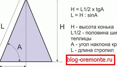 Изчисляване на височината на билото