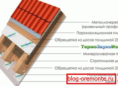 Покрив покрив покрив от метал