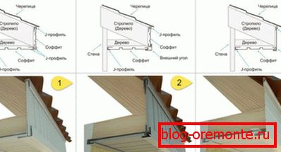 Технология на хоризонталното отскачане