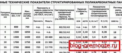 Технические характеристики