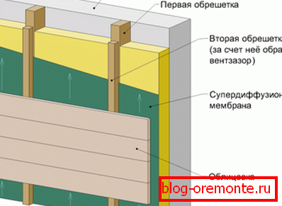 Външна изолационна схема