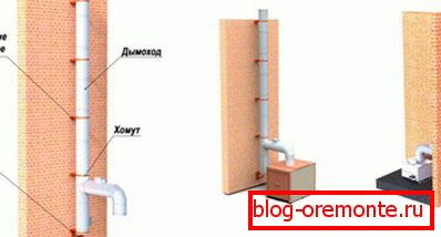 Вътрешно и външно местоположение на комина
