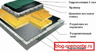 Плоско покривно устройство