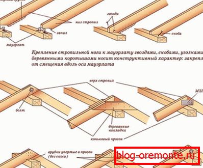 Начини на закрепване стропильных ног