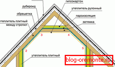 Изолация на тавана отвътре