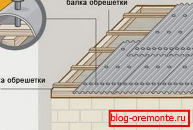 Монтаж на покривни шисти