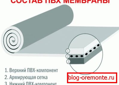Състав на PVC мембрани