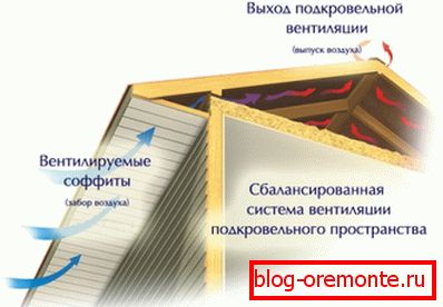 Поемане на въздух през закачени надвеси