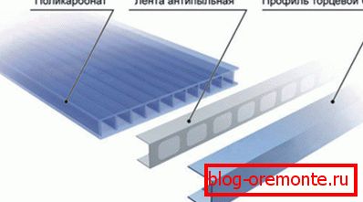 Монтиране на крайната плоча