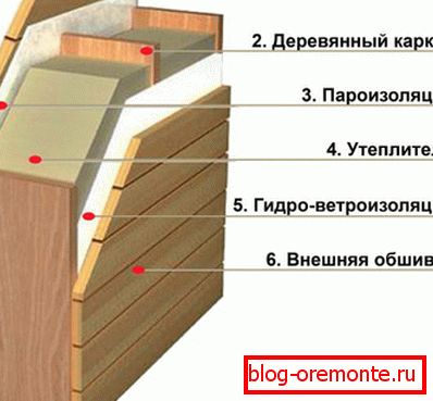 Вътрешна изолационна схема