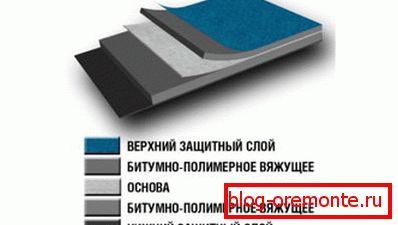 Покривало покритие Евроруберуда