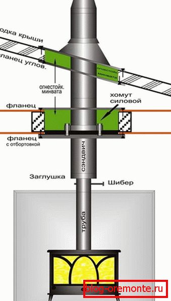 Коминна инсталация