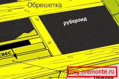 Монтиране на велпапе върху стар покривен покрив