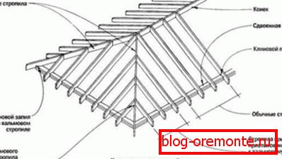 Структура на кофражната система