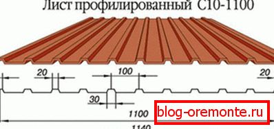 Размери на листа