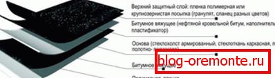 Покривни покрития