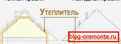 Разликата между студения и топъл покрив