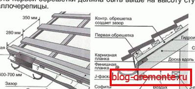 Облицовка на метални плочки