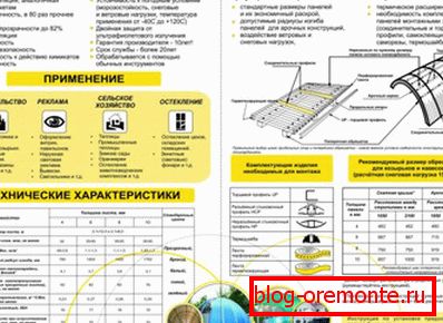 Козирка над входа на поликарбонатите - видове и чертежи