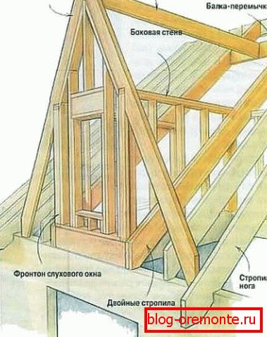 Широчина на рамката