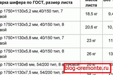Теглото на главните шисти
