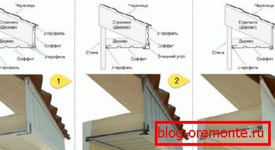 Инструкция за покриване на корнизи
