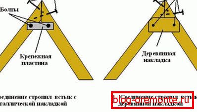 Дръжки