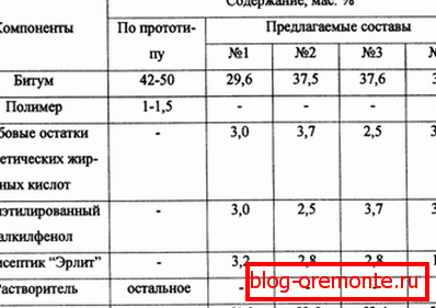 структура мастики