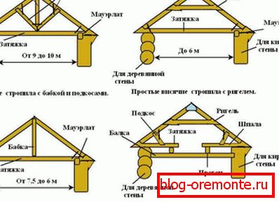 Система за дървена дограма