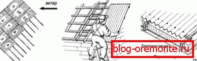 Правилата за инсталиране на покривни листове от азбестоцимент