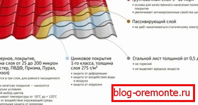 Структура на ламарина