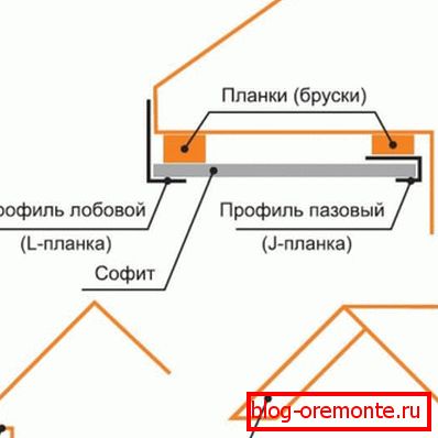 видове свесов