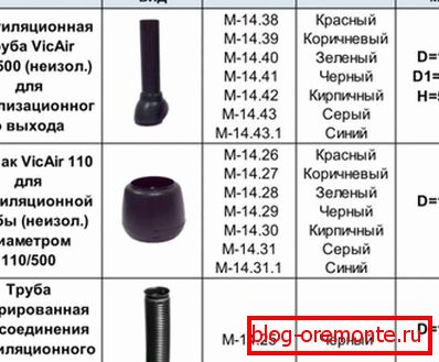 Аксесоари за сглобяване на въздуховоди