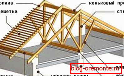 Система за покривни покривала