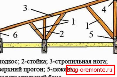 Система за покривна козирка с наклонен покрив