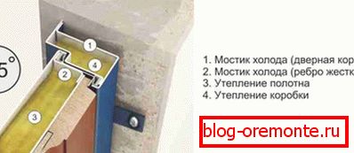 Студени мостове в метална врата