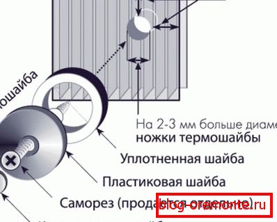 Закрепващ поликарбонат
