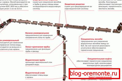 Дизайн на вътрешния канал