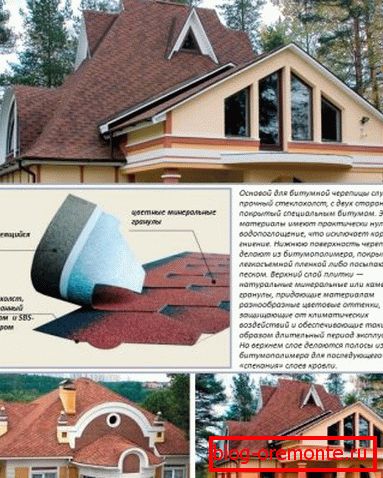 Технология на монтаж на меки керемиди