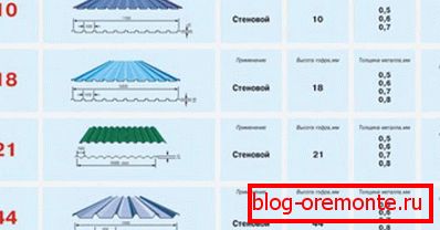 Характеристики на популярните марки