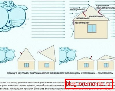 Влияние на климатичните фактори