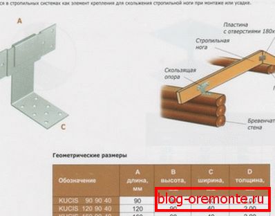 Дизайнът на подвижния монтаж