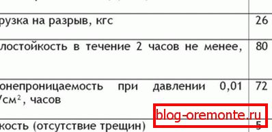Технически спецификации RKK 350