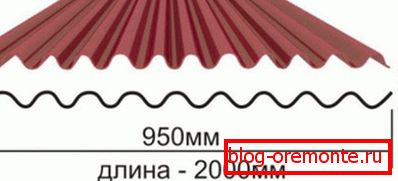 Стандартни размери на листа
